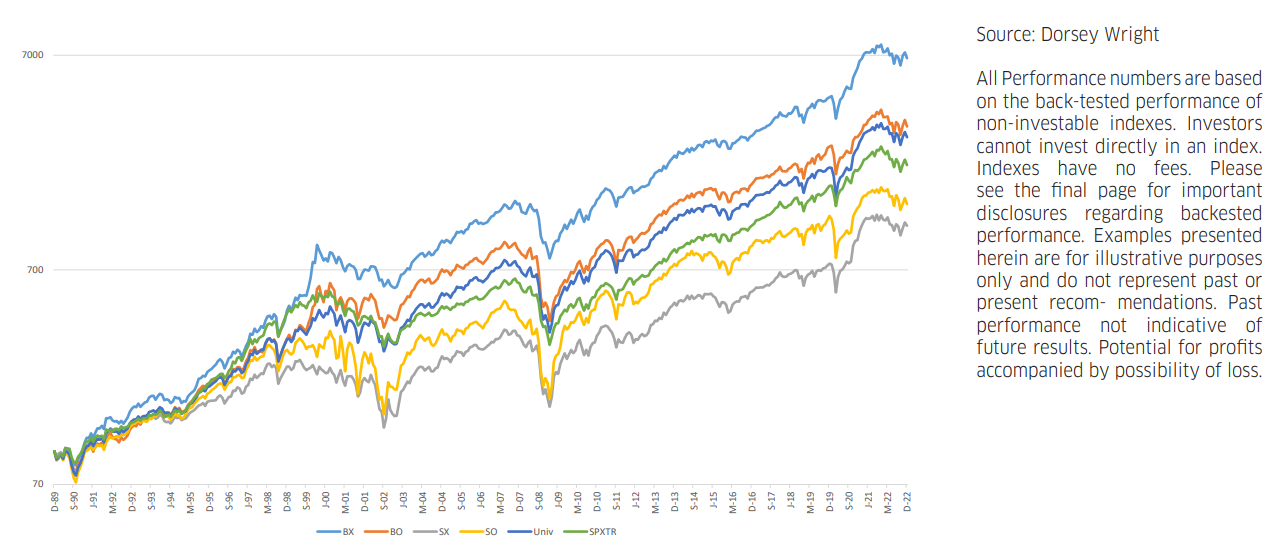 rs_signal_returns.png