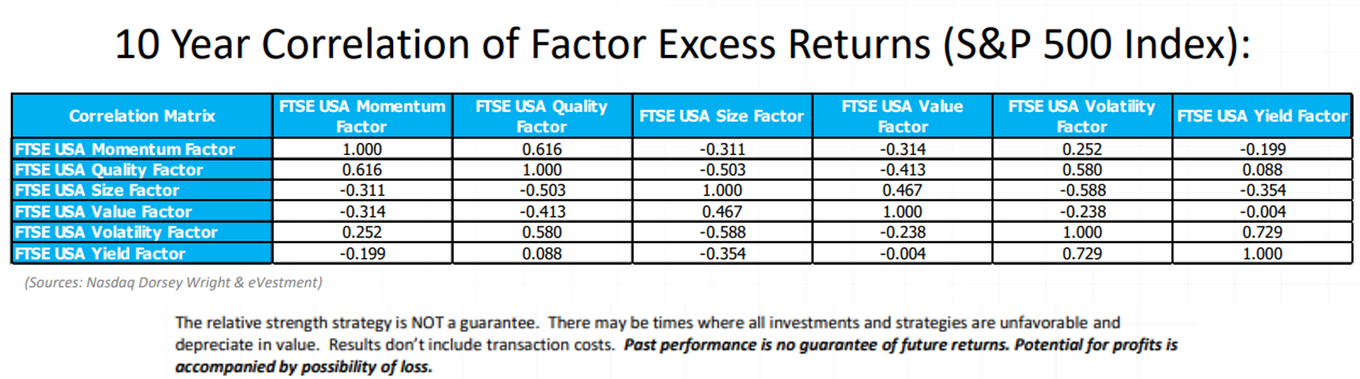 factor_correlation.png
