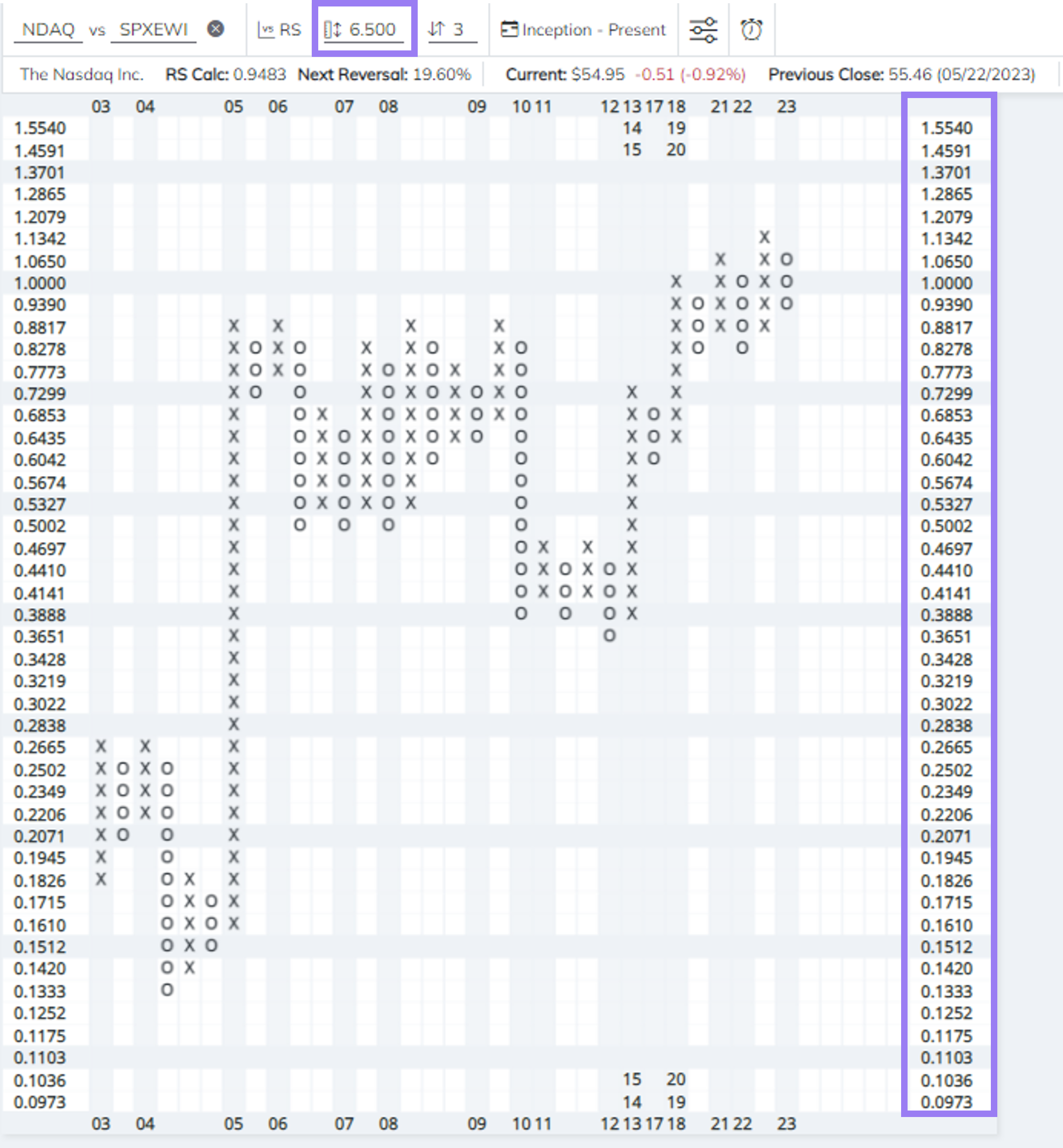 rs_chart_scale.png