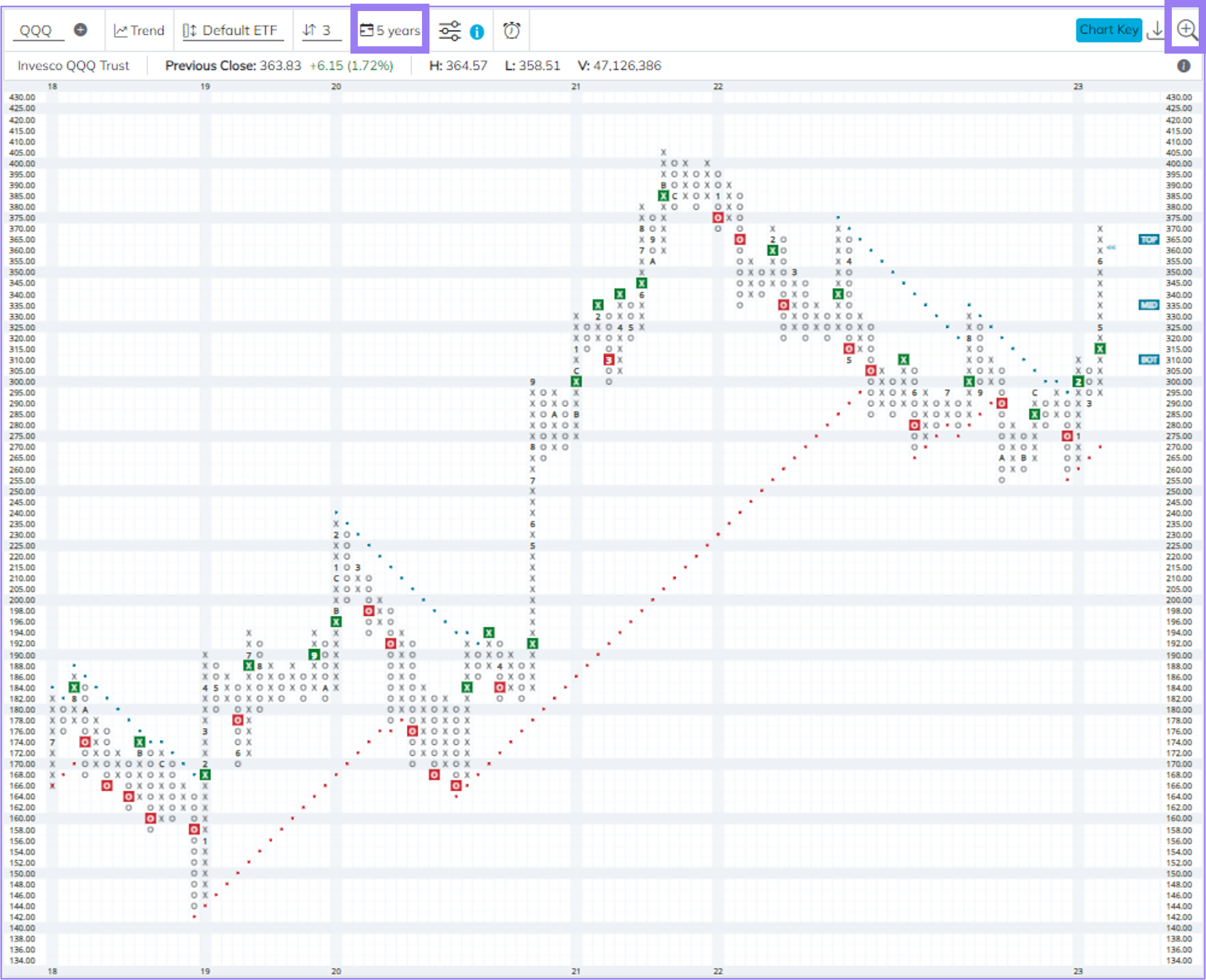 chart