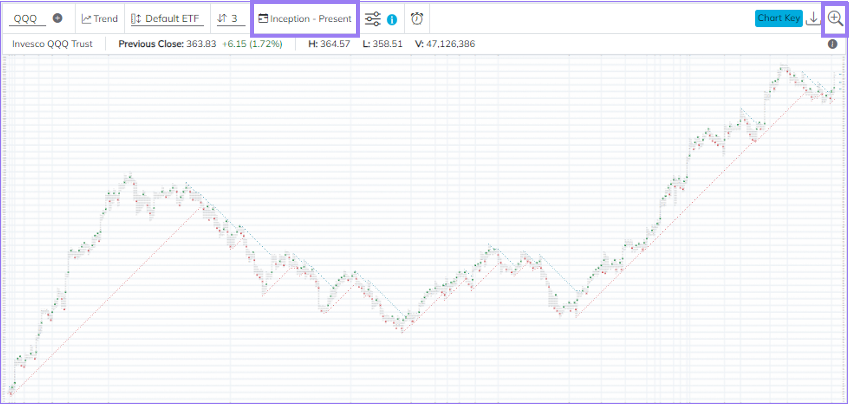 chart