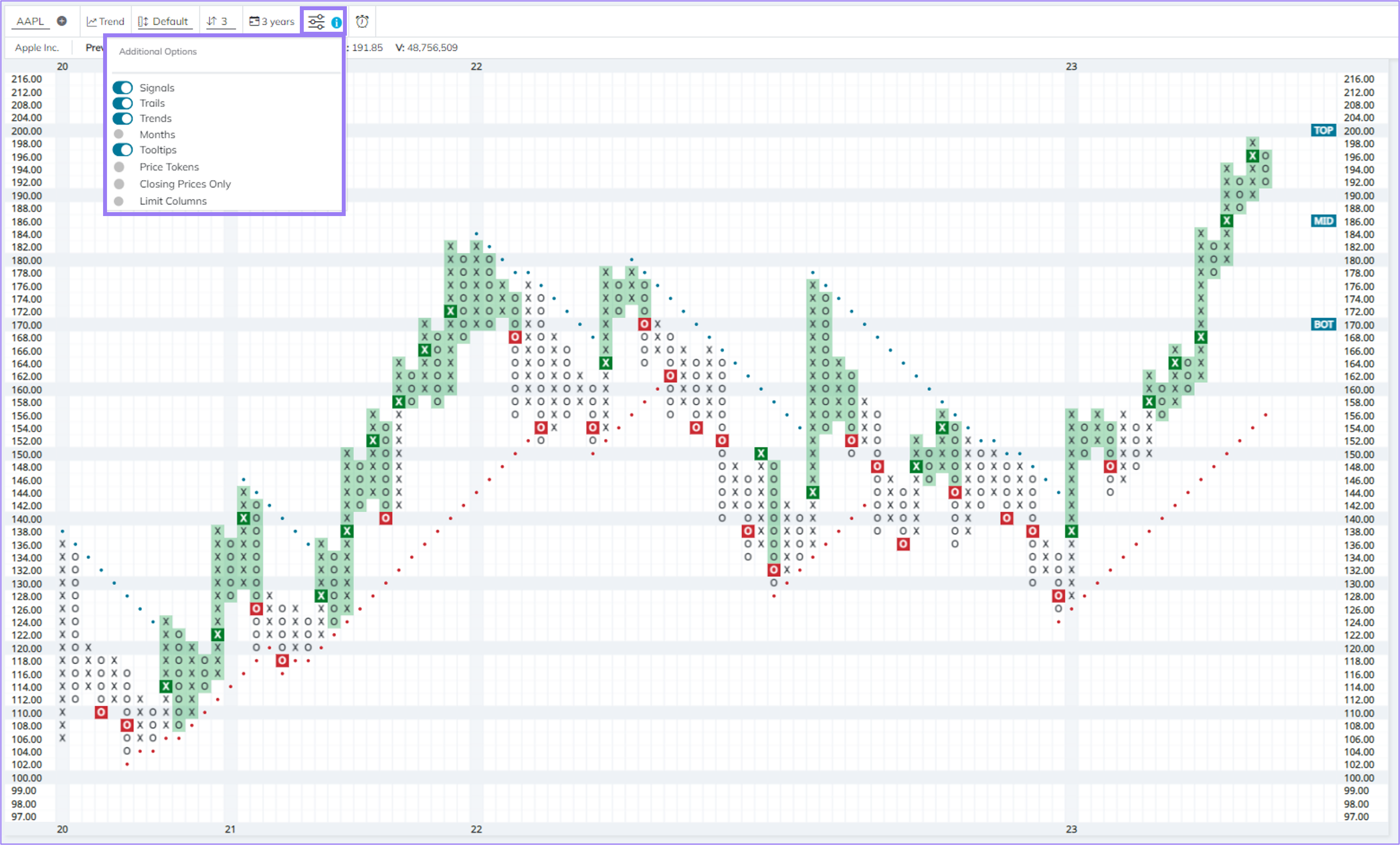 chart display options 2.png