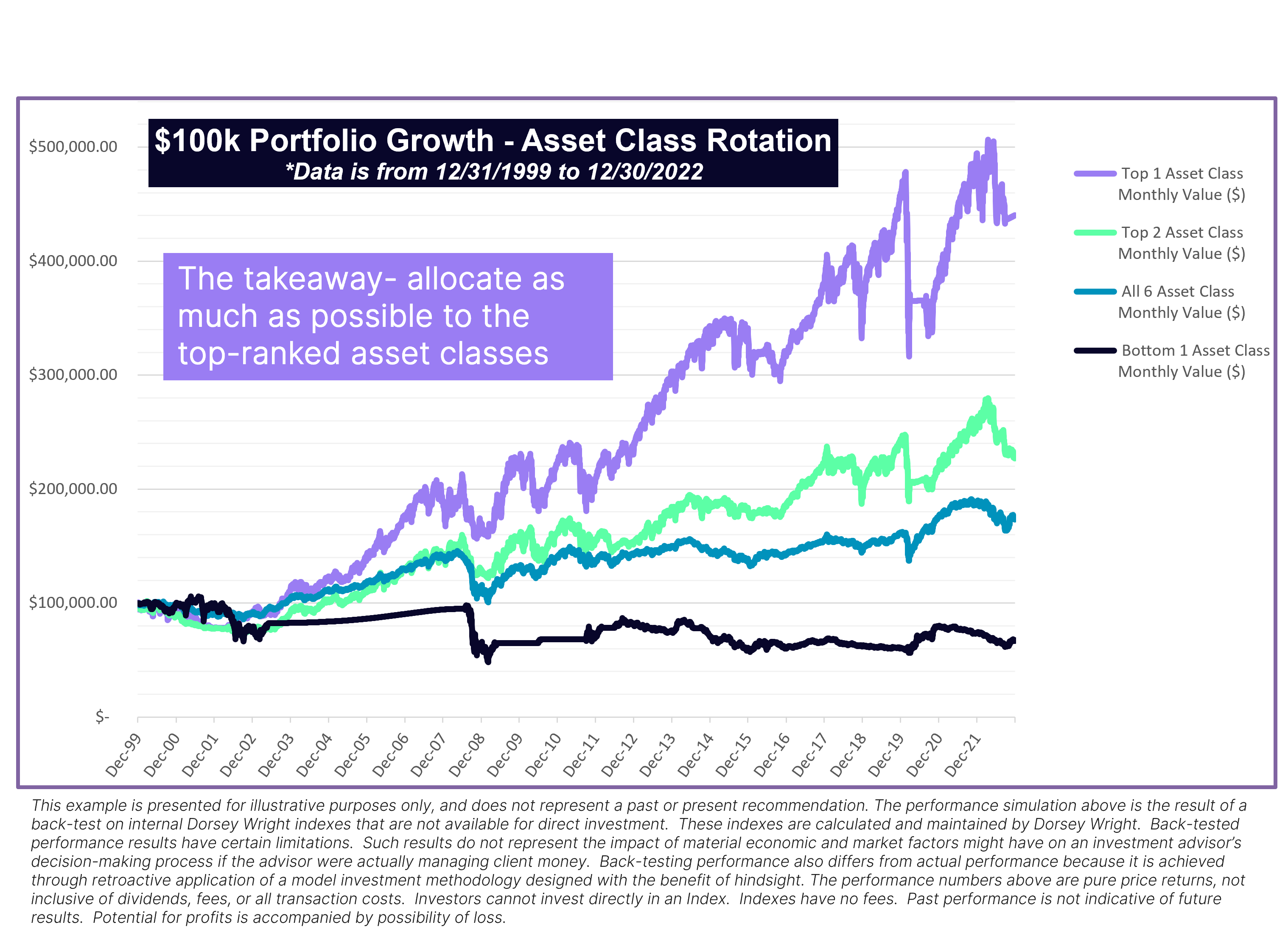 dali graph.png