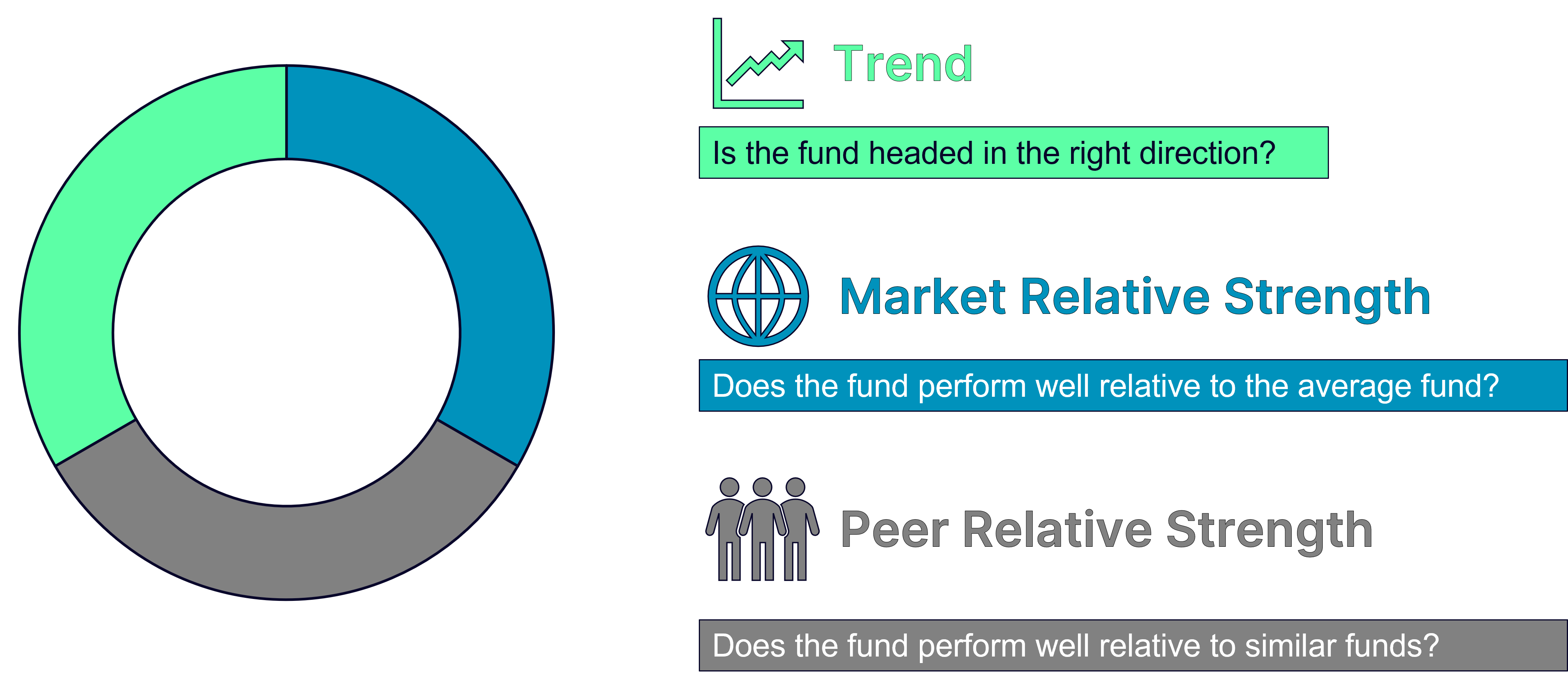 fund score breakdown.png