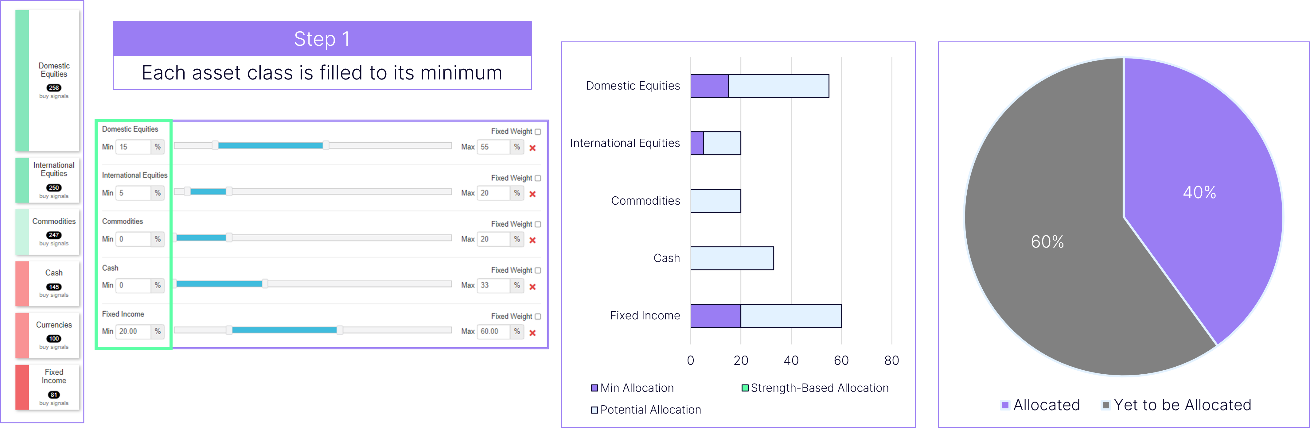 dali allocation process 3.png