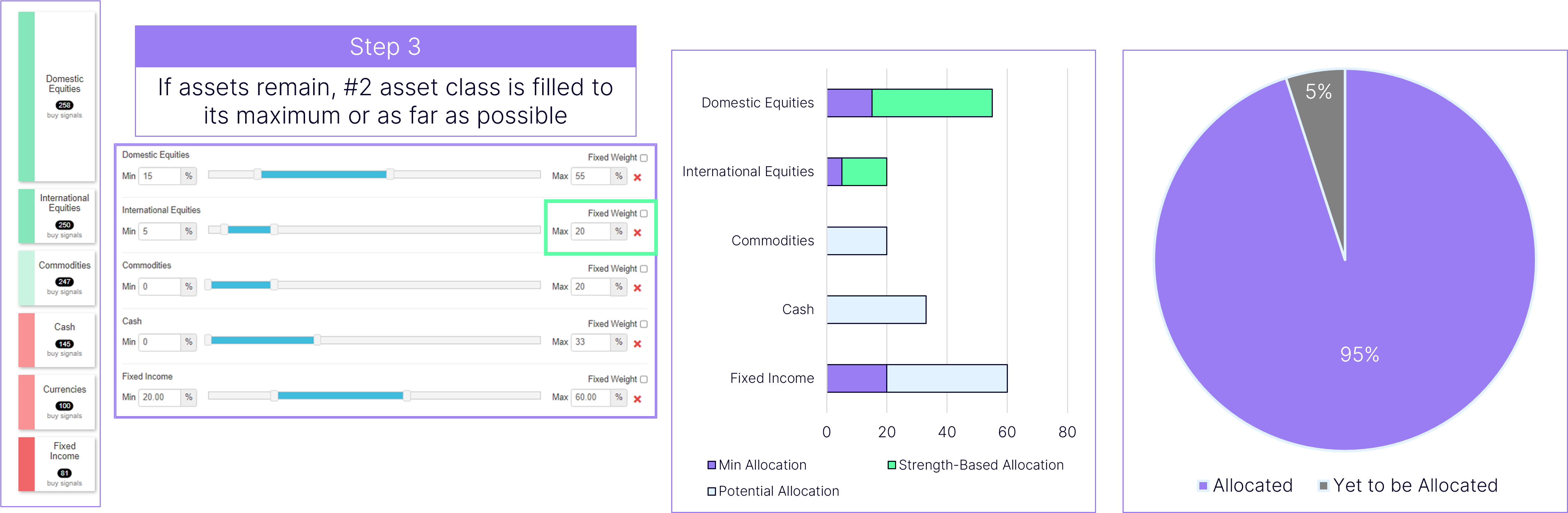 dali allocation process 5.png