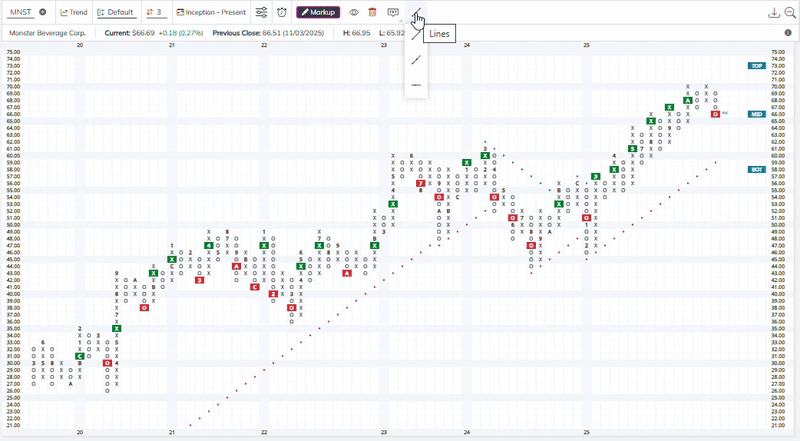 chartannotationlines-ezgif.com-video-to-gif-converter (2).gif