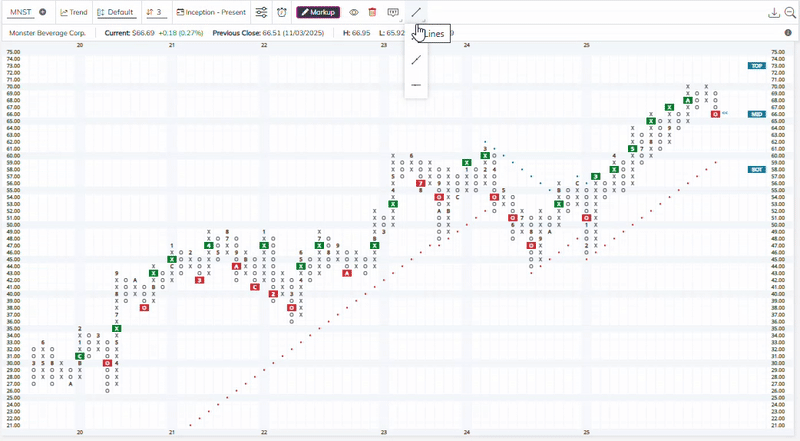 chartannotationlines-ezgif.com-video-to-gif-converter.gif